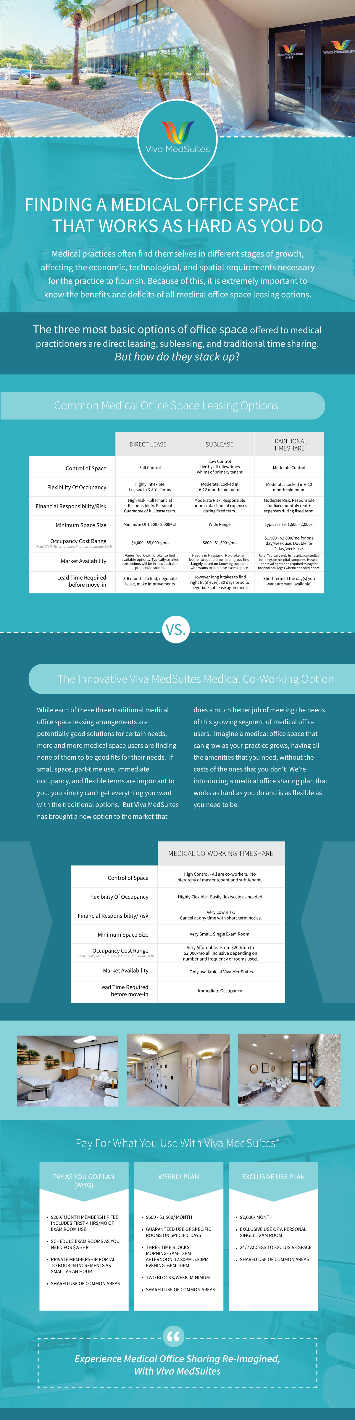 Pros and Cons of Different Options for Leasing Medical Office Space